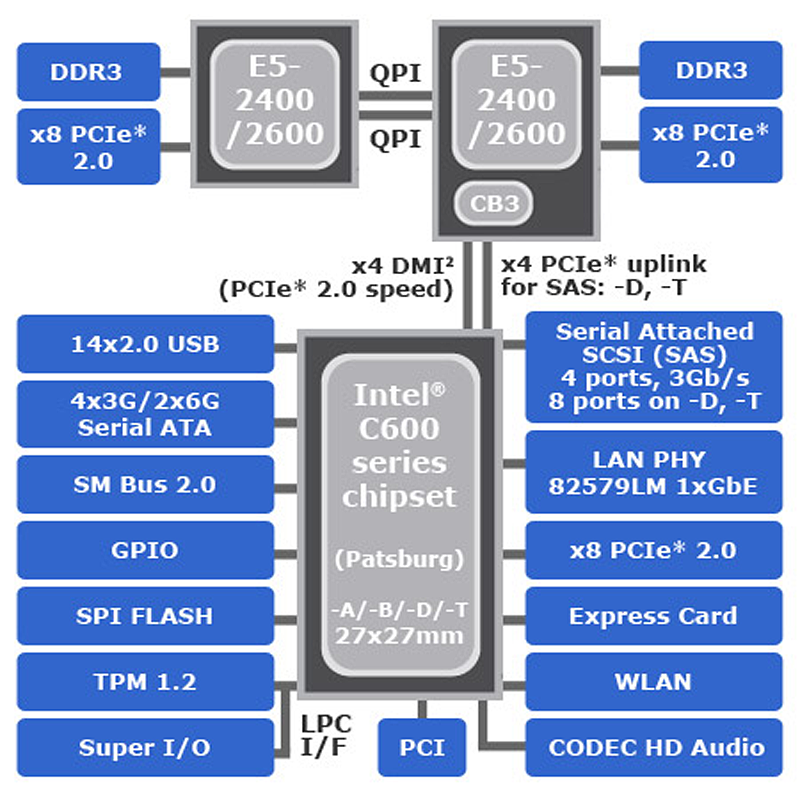 offer optional support for intel intelligent power node manager intel ...