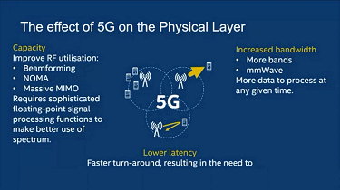 Build Efficient 5G New Radio Base Stations on Intel® Xeon® Scalable...