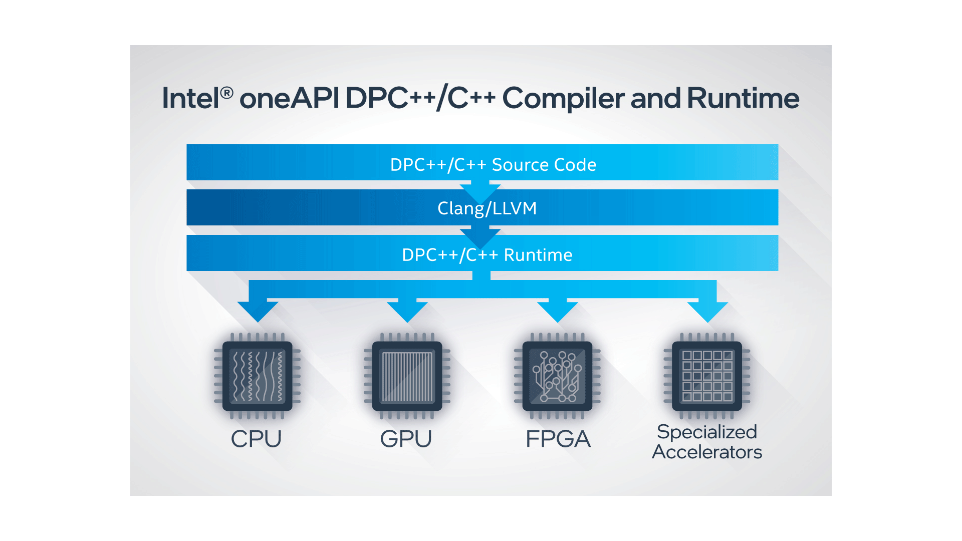 intel c compiler android