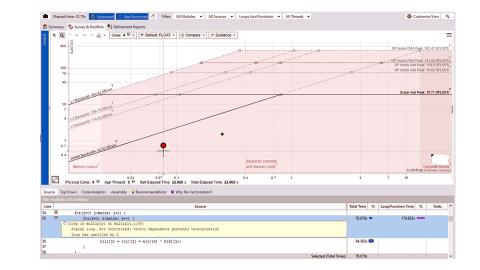 Fix Performance Bottlenecks with Intel® VTune™ Profiler