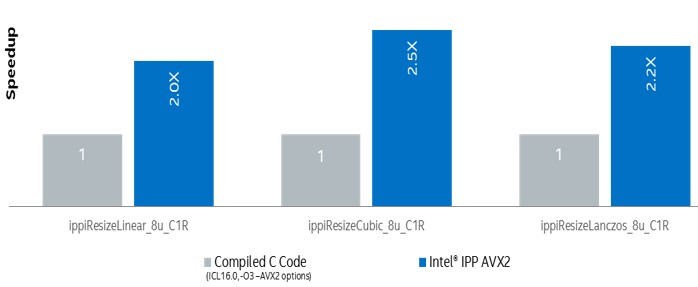 Imageresize-IPP