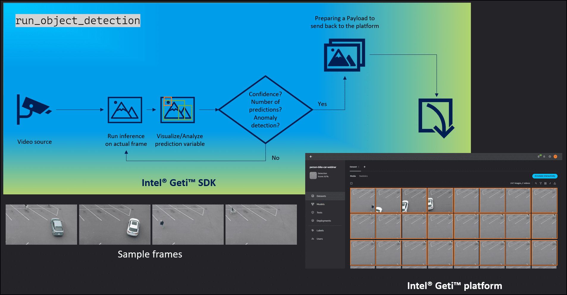 Run the inference and digest new data into the Platform.