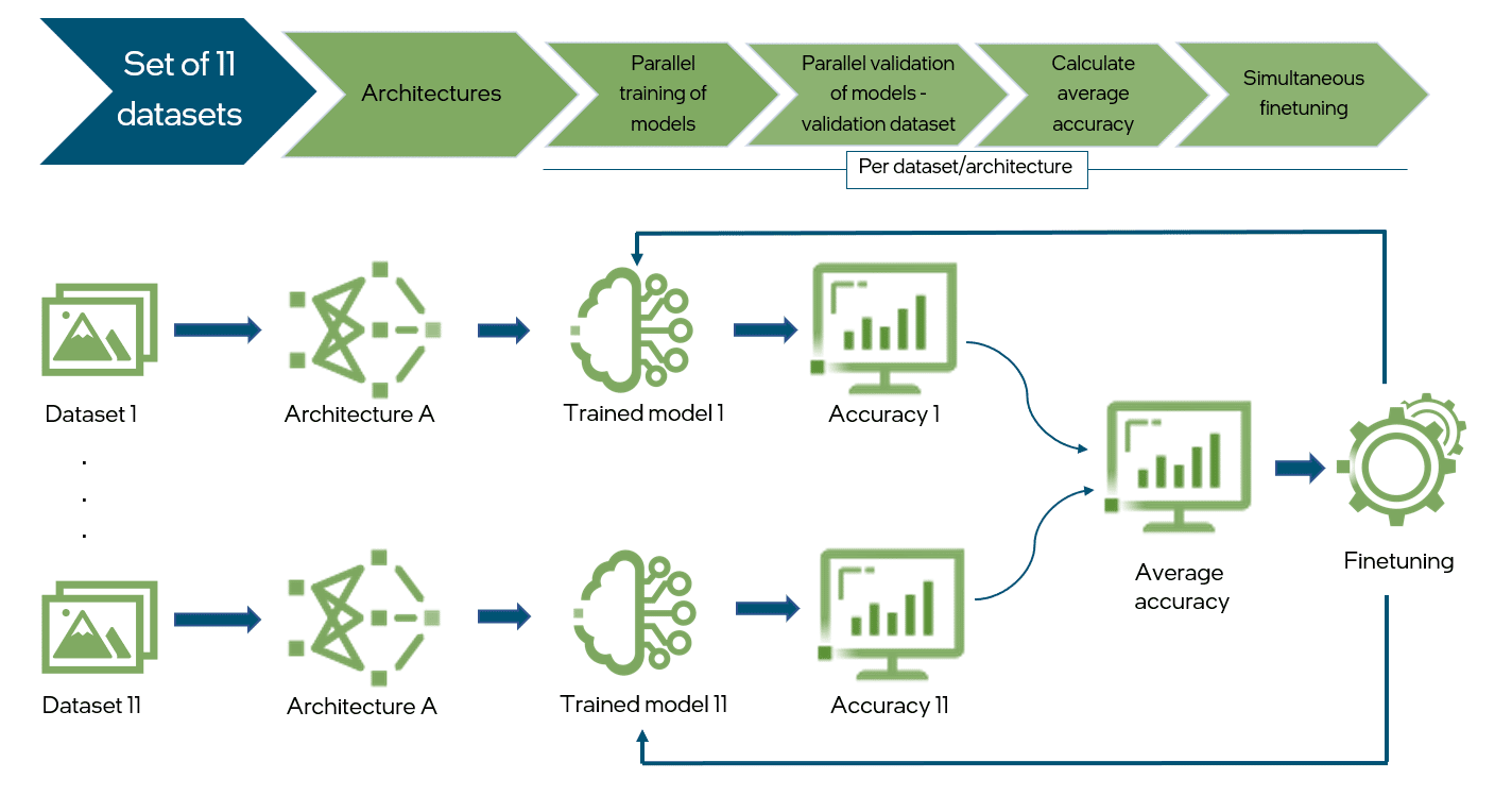 Workflow of the research methodology