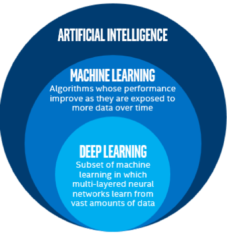 AI Practitioners Guide for Beginners