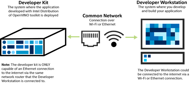 Xeon D Hardware Setup Diagram