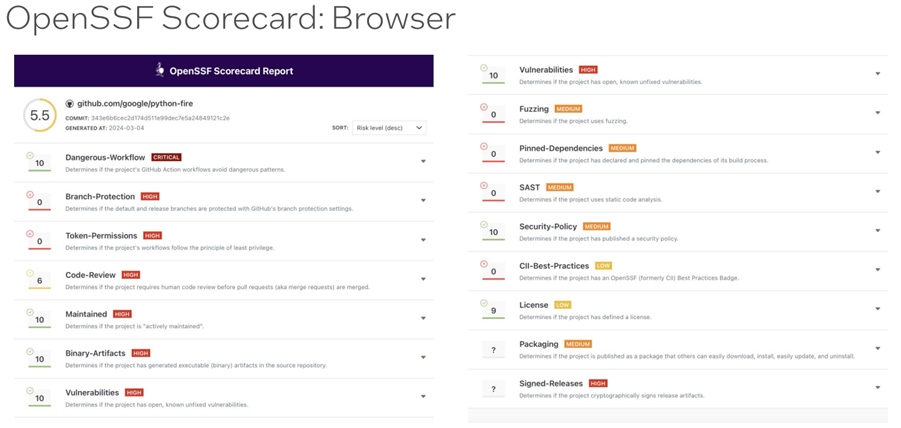 A screenshot showing OpenSSF Scorecard browser output for Python Fire, a Google project.