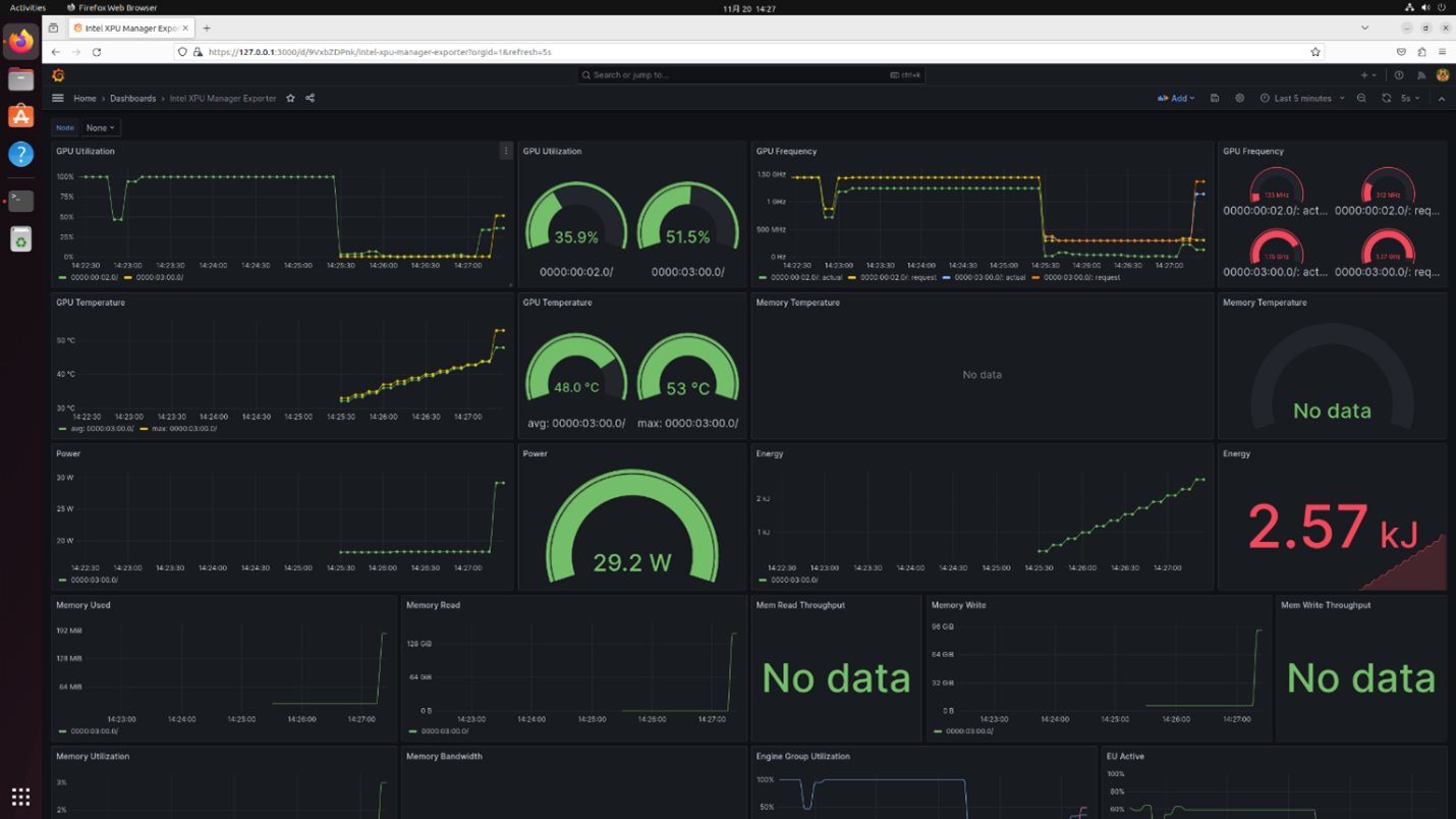 A screenshot showing GPU Telemetries