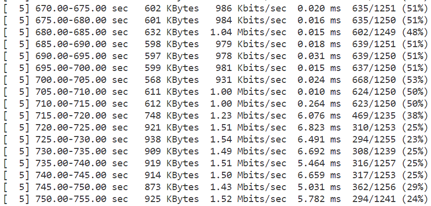 iperf output showing status of packet loss rate.