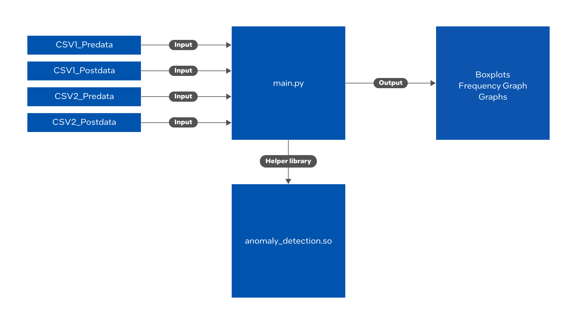 The architecture is represented by a complex block diagram.