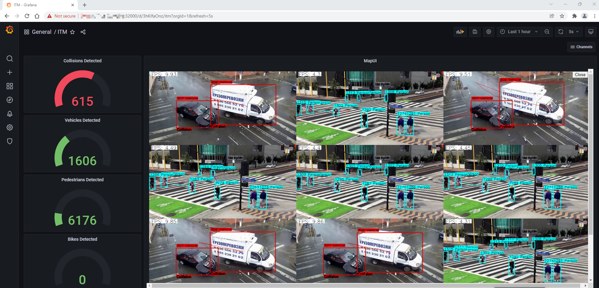 Detection Results of all the Configured Camera Feeds
