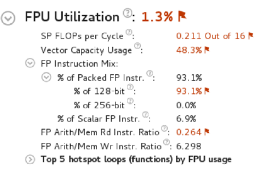 Intel® VTune™ Profiler Release Notes And New Features