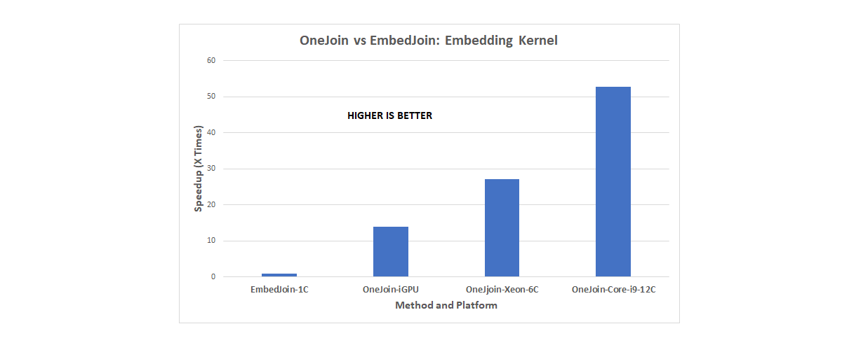 OneJoin speedup results (provided by Eurecom)