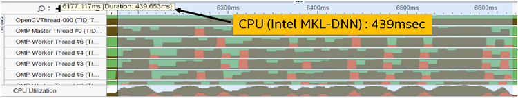 memory utilization representation