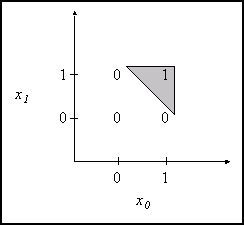 Image of graph