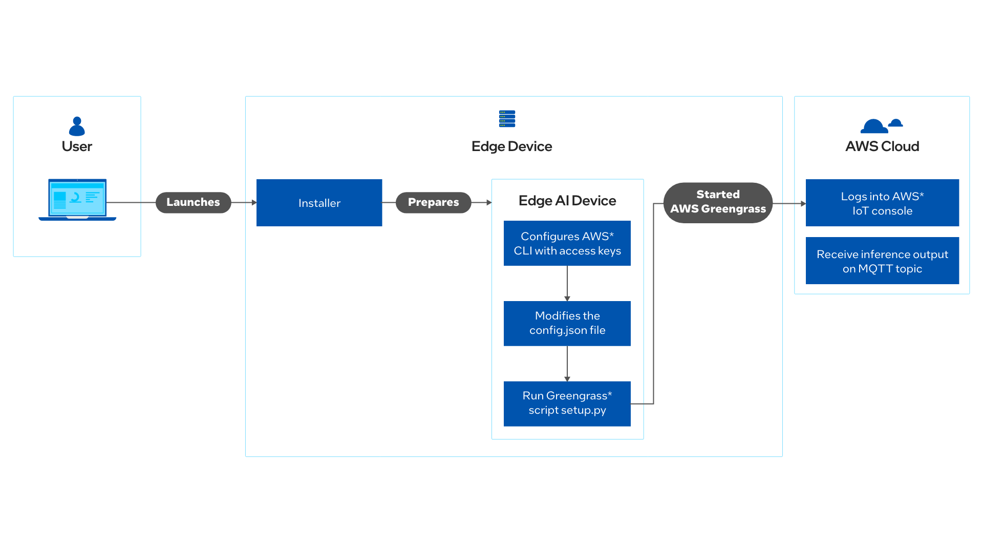 architecture diagram