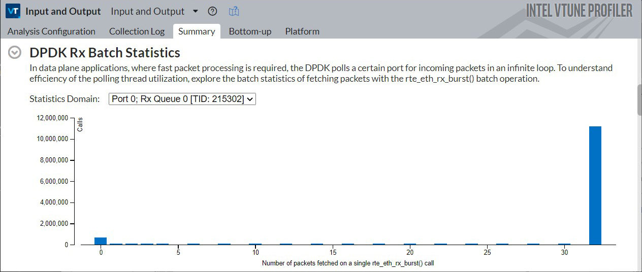 Intel VTune Profiler Input Output DPDK performance data summary