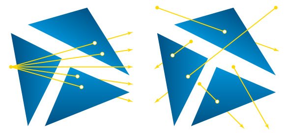 Ray Tracing : Boosting performance with ray coherence 