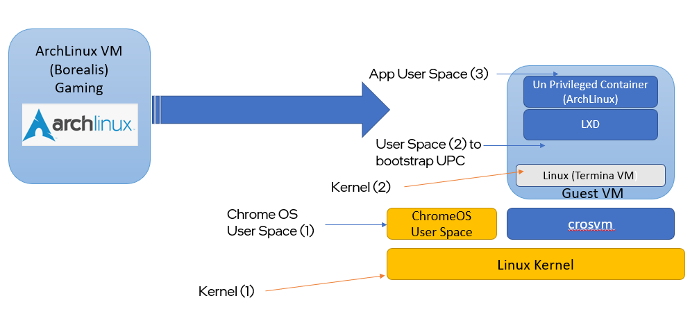 Borealis architecture