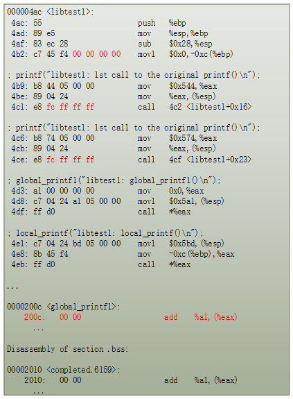  Disassemble code of libtest1(), compiled in non-PIC format