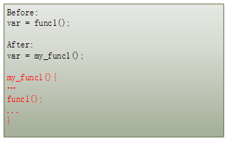  the pseudo C code of Figure 6