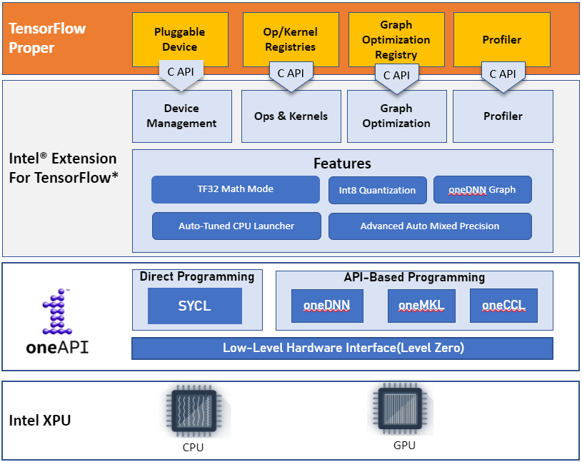 Best gpu store for tensorflow