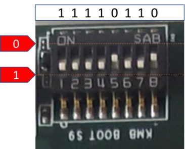 DIP switches in Ready Mode
