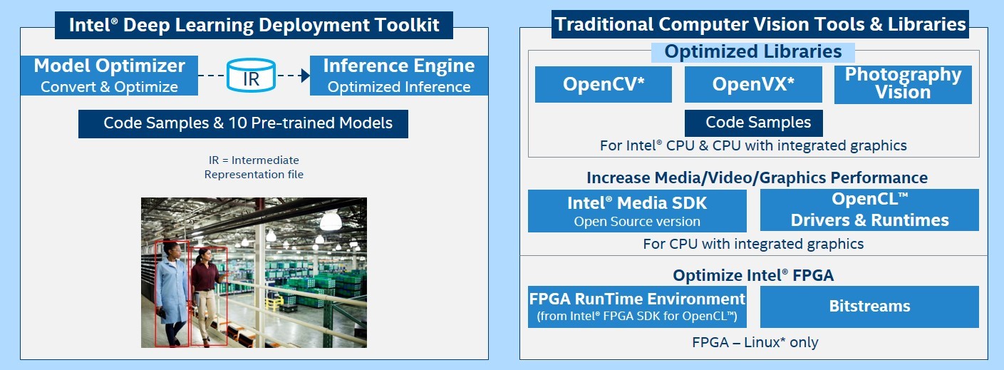 OpenVino toolkit 