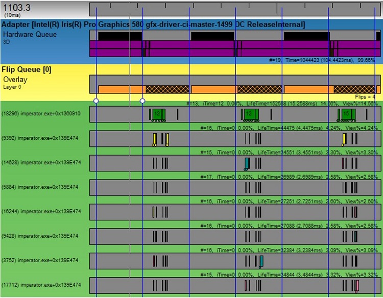 G P U View trace of the game in Pause mode