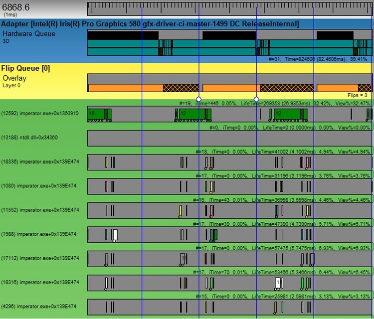 G P U View trace of the game in Play mode