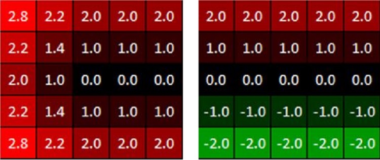 distance field texture