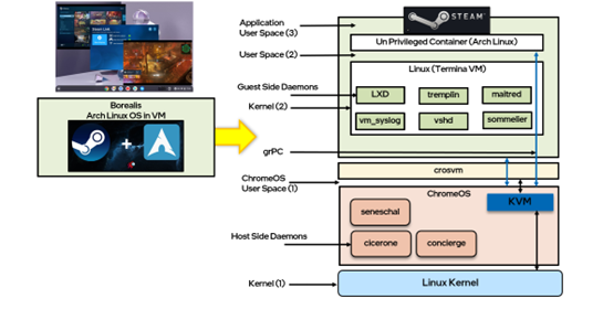 A diagram of a computerDescription automatically generated
