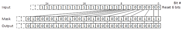 Diagram illustration how pdep instruction can zero set bits