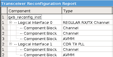 Transceiver Reconfiguration Report