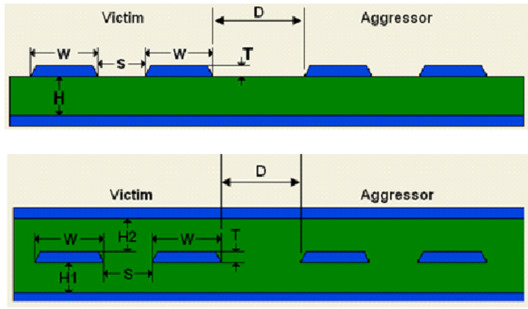 Differential Microstrip vs. Stripline Construction