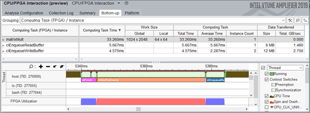 Bottom-up tab of CPU/FPGA Interaction viewpoint showing timeline of FPGA utilization
