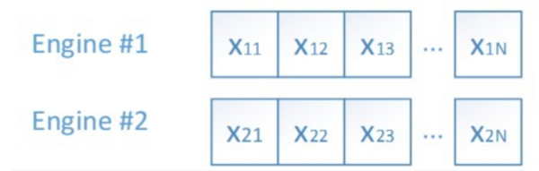 Generating two sequences independently with two engines