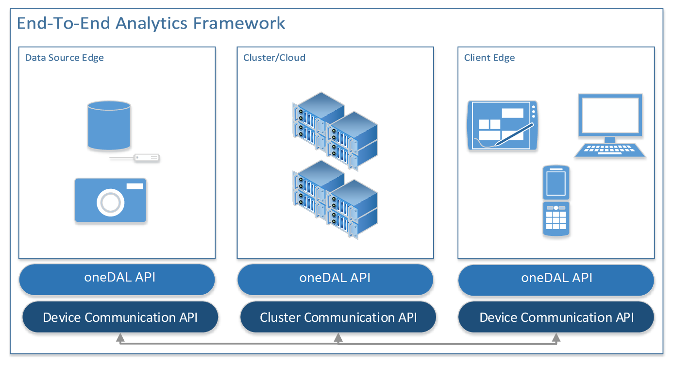 End to End Analytics Frameworks