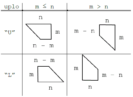 Trapezoidal Arrays Shapes