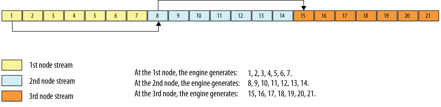 Block-Splitting Method