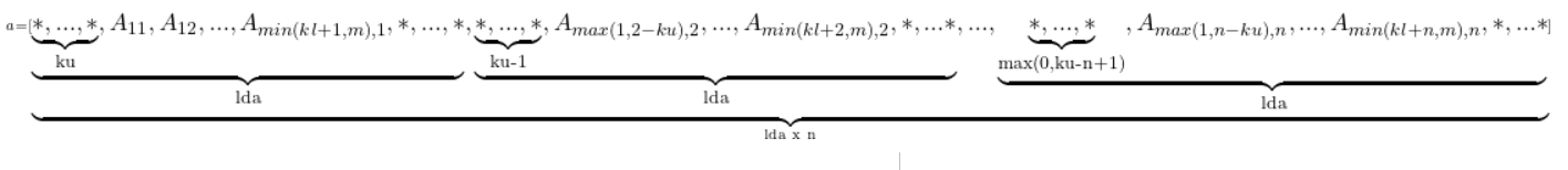 column major layout