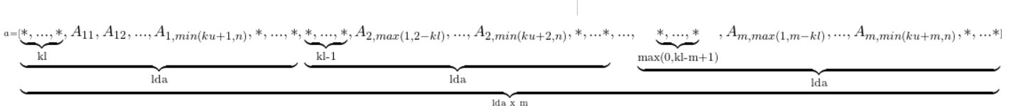 row major layout