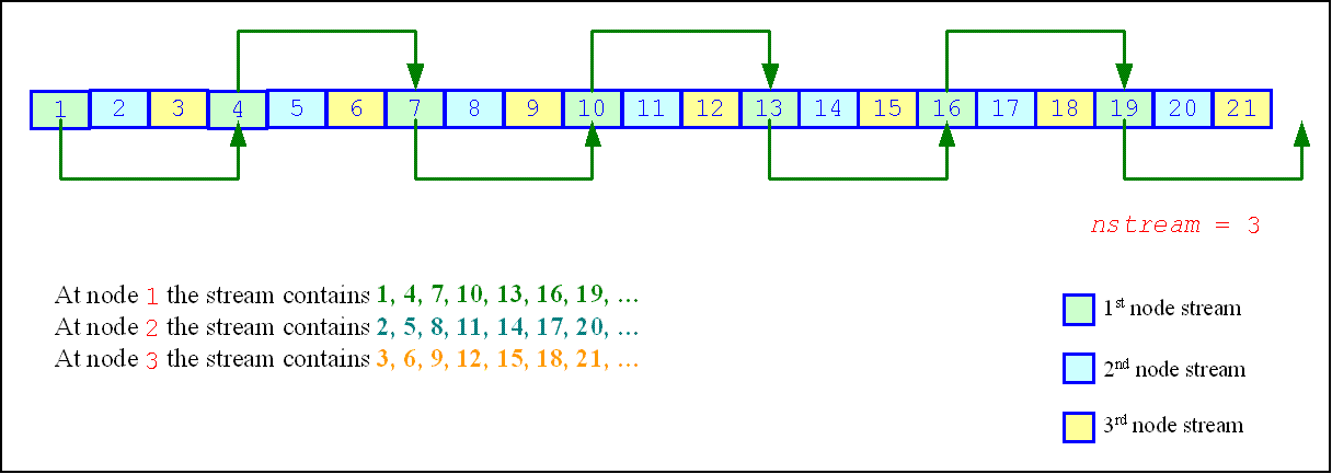 Leapfrog Method