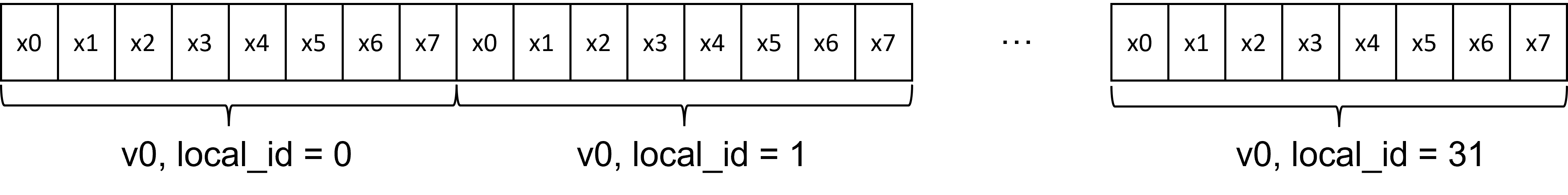 Illustration of the SLM layout.