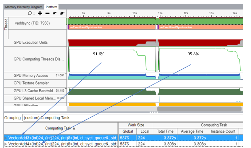 Thread occupancy metric on VTune