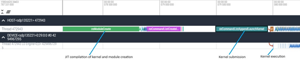 Timeline of kernel execution