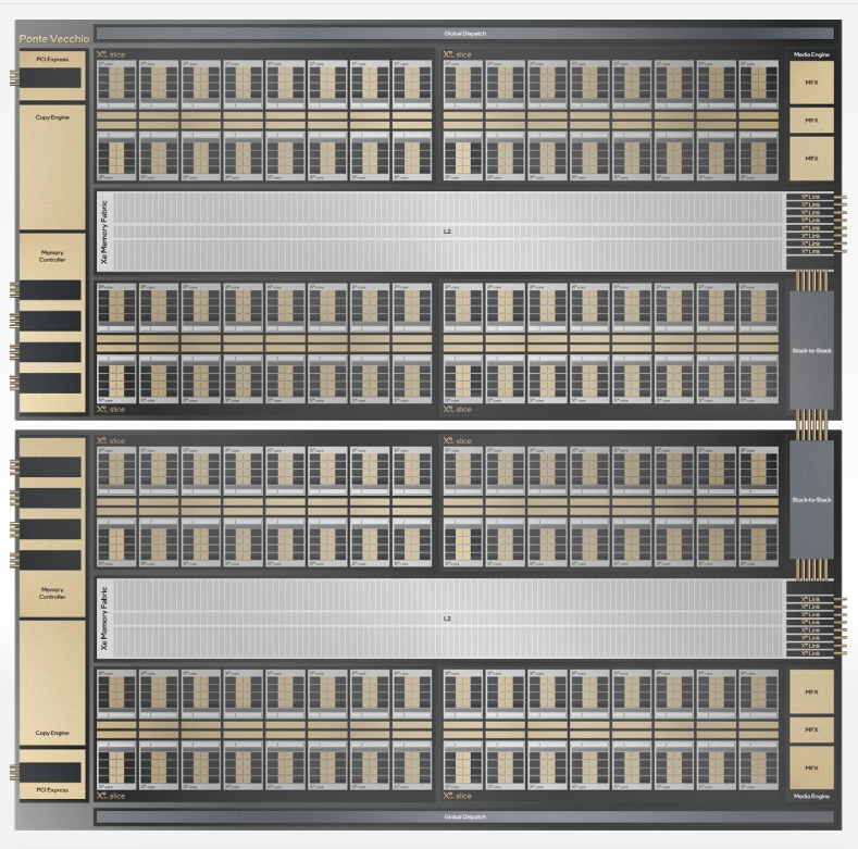 |xe|-HPC 2-Stack