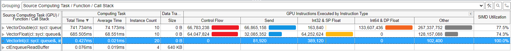 VTune dynamic instruction