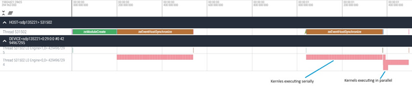 Timeline for kernels executed with in-order and out-of-order queues