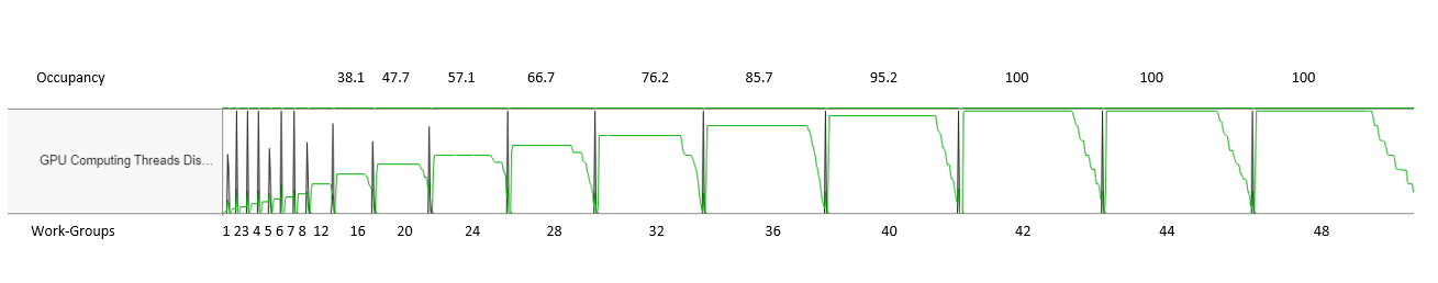 VectorAdd2 timeline view