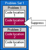 Changing states example-Suppress